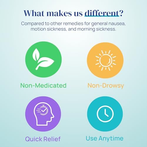 Nausea Relief Inhaler - Take Control of Motion Sickness, Morning Sickness, Medication, Stress - Fast, Natural, Drug-Free, Non-Drowsy & Portable Travel Essential (2 Inhalers) - Image 6