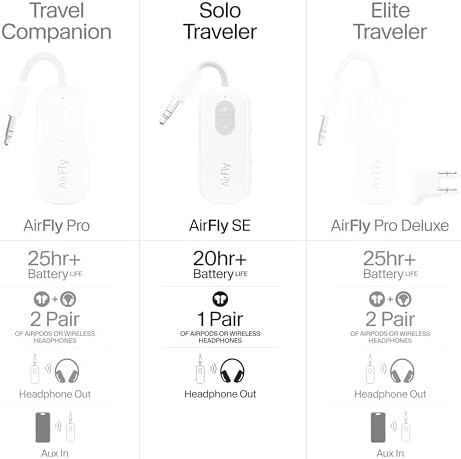 Twelve South AirFly SE | Bluetooth Wireless Audio Transmitter Adapter for AirPods/Headphones, 20+ Hr Battery, Works with 3.5mm aux Jacks on Airplanes, TVs, Gym Equipment, and Travel - Image 8