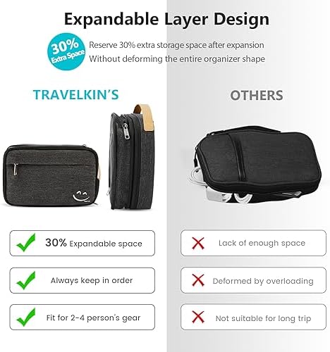 Travelkin Cord Organizer Travel, Electronic Organizer Travel Case, Cable Organizer Bag For Cords,Chargers Phone, Sd Card,Usbs (Black) - Image 6